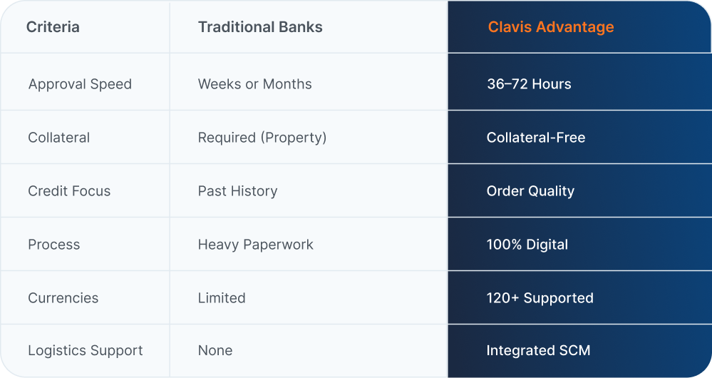 Built for the modern SME table