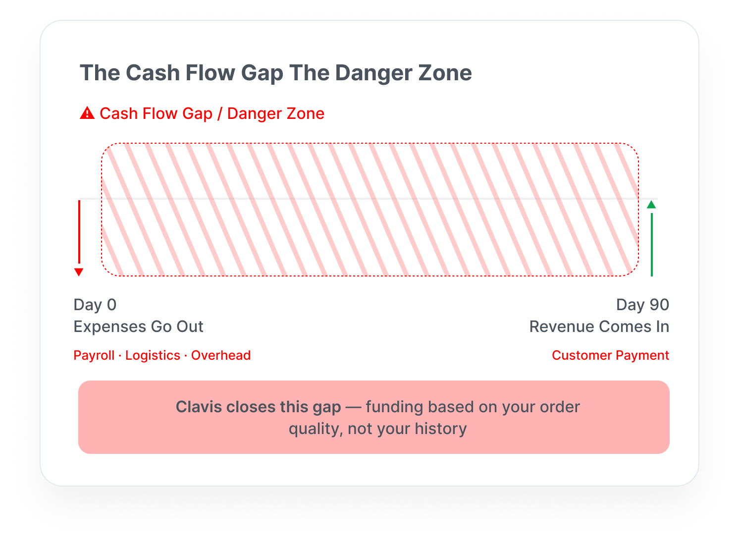 Finance Danger Zone